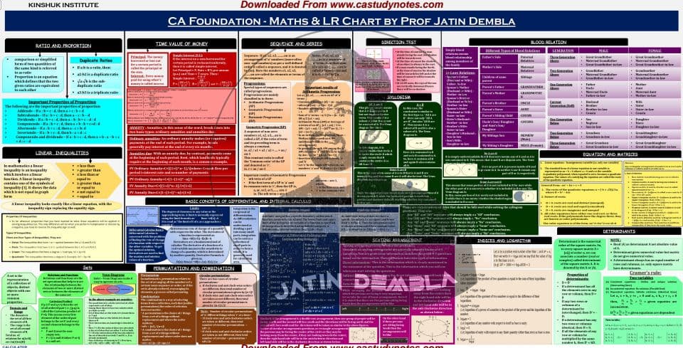 First page of Maths flow chart ( Formula Sheet )