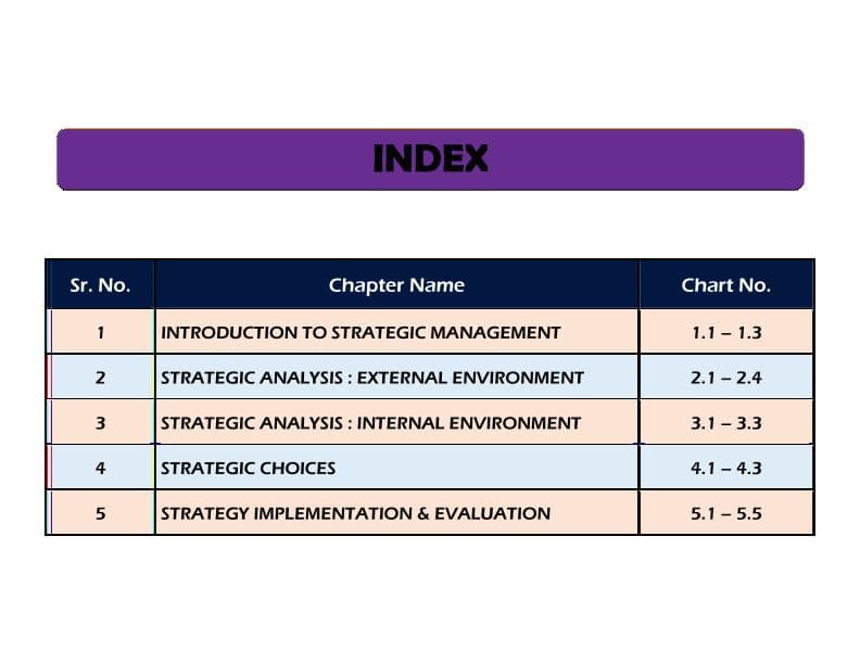 First page of SPC charts of SM all chapters. Follow for more.