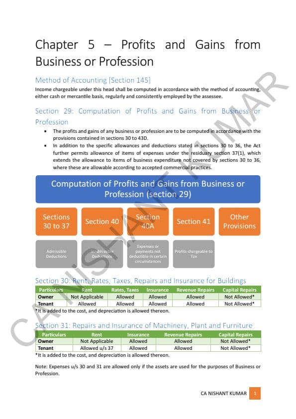First page of Profits and Gains of Business and Profession (PGBP) Short Summary Notes