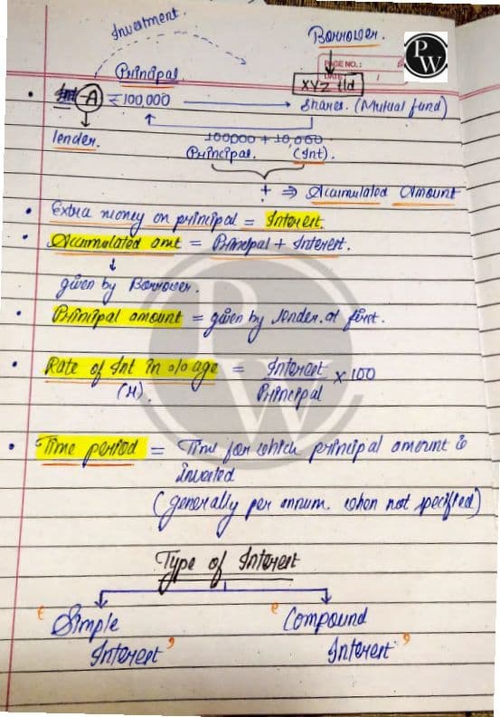 First page of Mathematics of finance