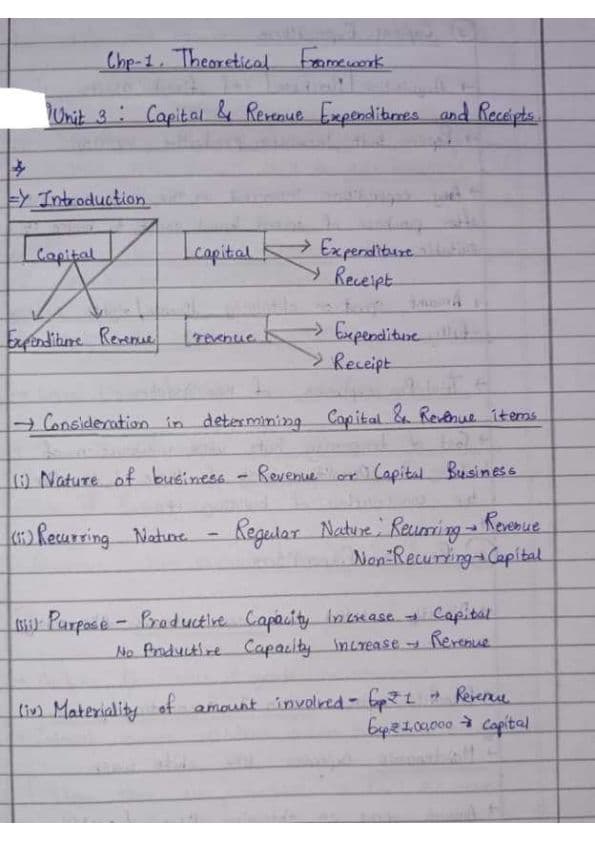 First page of CA Foundation Accounting Chp-1. Theoretical Framework Unit 3: Capital & Revenue Expenditures and Receipts