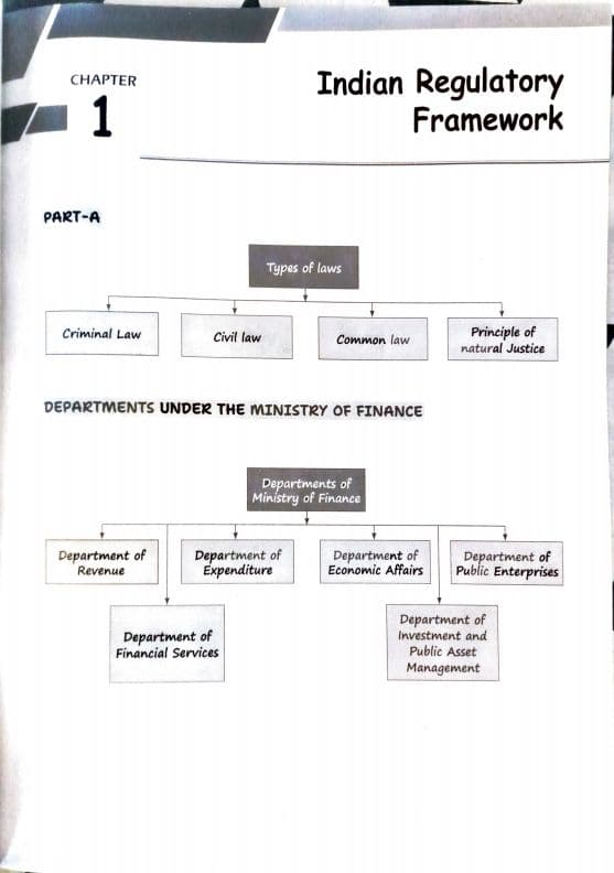 First page of Indian Regulatory Framework by pw