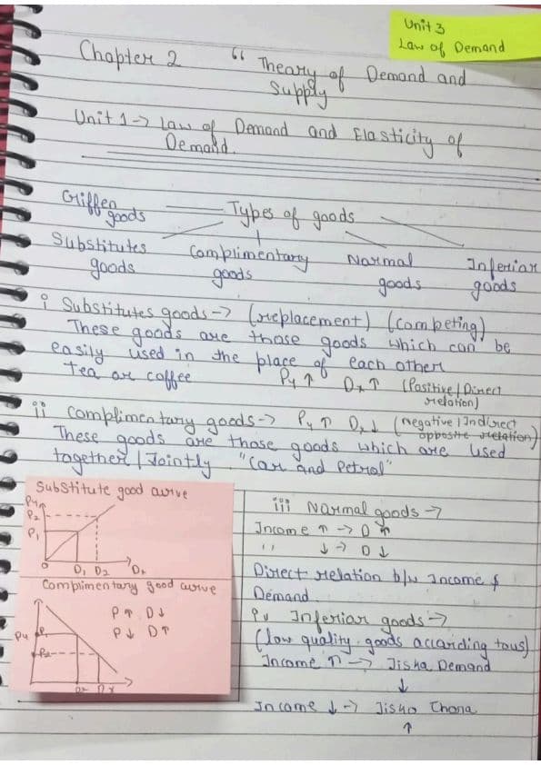 First page of Chapter 2 Theory of demand and supply ᴜɴɪᴛ 1 ʟᴀᴡ ᴏꜰ ᴅᴇᴍᴀɴᴅ ᴀɴᴅ ᴇʟᴀꜱᴛɪᴄɪᴛʏ ᴏꜰ ᴅᴇᴍᴀɴᴅ 𝙸 𝚑𝚘𝚙𝚎 𝚝𝚑𝚒𝚜 𝚙𝚍𝚏 𝚠𝚒𝚕𝚕 𝚑𝚎𝚕𝚙 𝚢𝚘𝚞 𝚒𝚗 𝚢𝚘𝚞𝚛 𝚜𝚝𝚞𝚍𝚒𝚎𝚜 s̤t̤a̤y̤ t̤ṳn̤e̤ f̤o̤r̤ m̤o̤r̤e̤ n̤o̤t̤e̤s̤