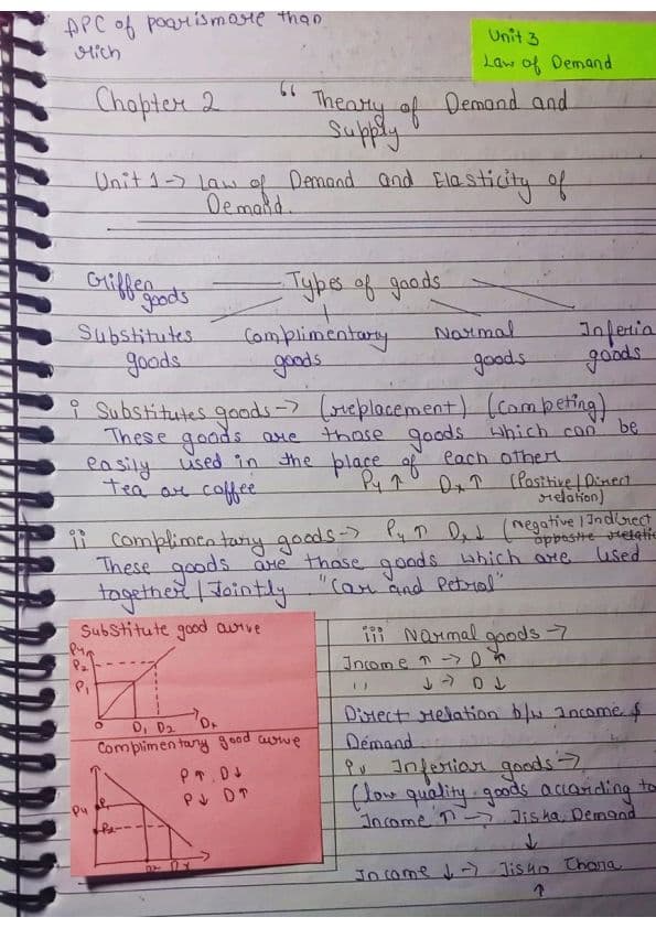 First page of Notes of 𝘄𝗵𝗼𝗹𝗲 𝗰𝗵𝗮𝗽𝘁𝗲𝗿 ᴛʜᴇᴏʀʏ ᴏꜰ ᴅᴇᴍᴀɴᴅ ᴀɴᴅ ꜱᴜᴩᴩʟʏ 𝗦𝗽𝗲𝗰𝗶𝗮𝗹 𝗽𝗼𝗶𝗻𝘁𝘀 = ᴀʟʟ ᴛʜʀᴇᴇ ᴜɴɪᴛꜱ ᴀʀᴇ ᴄᴏᴠᴇʀᴇᴅ ᴜɴᴅᴇʀ ᴛʜɪꜱ ᴩᴅꜰ ( 𝘥𝘦𝘮𝘢𝘯𝘥, 𝘤𝘰𝘯𝘴𝘶𝘮𝘦𝘳 𝘣𝘦𝘩𝘢𝘷𝘪𝘰𝘶𝘳 𝘢𝘯𝘥 𝘴𝘶𝘱𝘱𝘭𝘺 𝗜 𝗵𝗼𝗽𝗲 𝘁𝗵𝗶𝘀 𝗽𝗱𝗳 𝘄𝗶𝗹𝗹 𝗵𝗲𝗹𝗽 𝘆𝗼𝘂 𝗦𝘁𝗮𝘆 𝘁𝘂𝗻𝗲 𝗳𝗼𝗿 𝗺𝗼𝗿𝗲 𝗰𝗼𝗻𝘁𝗲𝗻𝘁 𝗮𝗻𝗱 𝗽𝗱𝗳𝘀