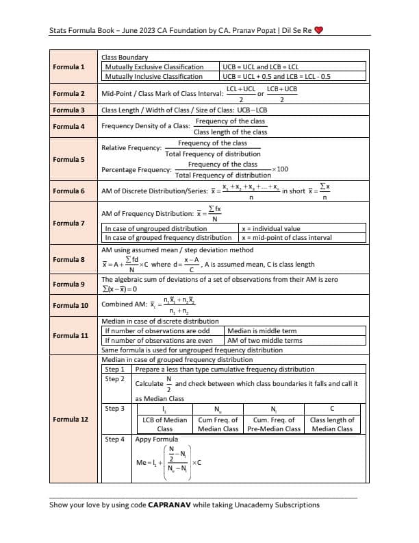 First page of Statistics formula by ca Pranav popat sir