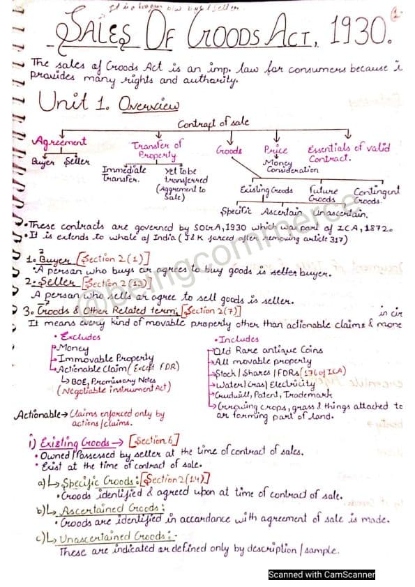 First page of Sales of goods act notes All units