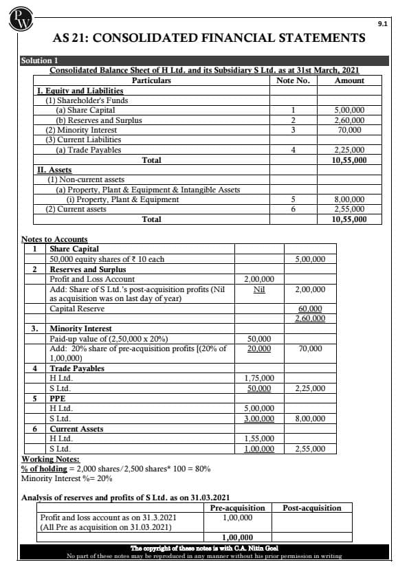 First page of Practice questions solutions notes of Consolidated financial statements by Nitin Goyal sir