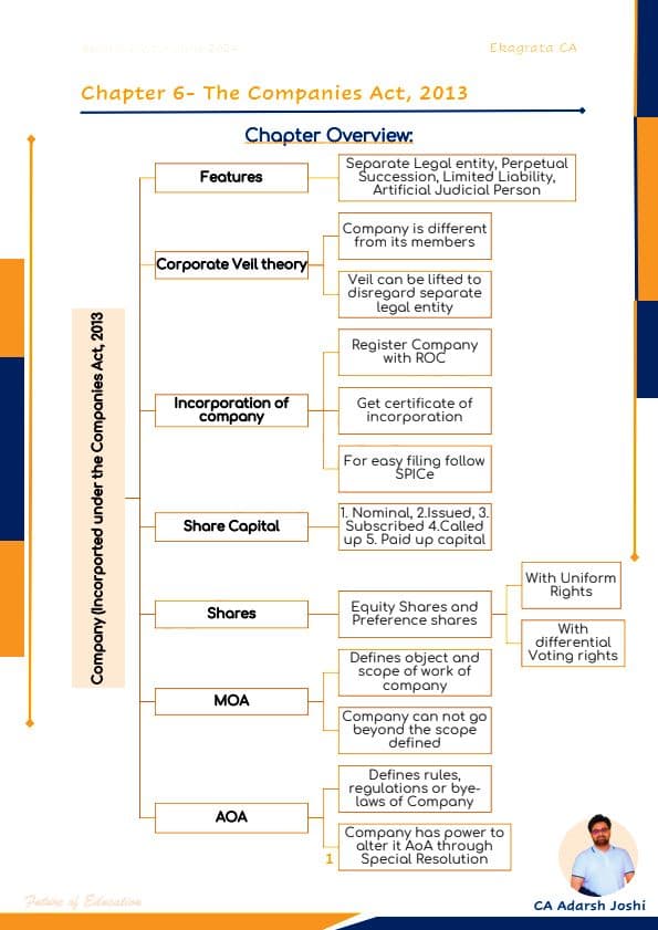 First page of Ekagrata CA Companies act 2013 Detail Notes