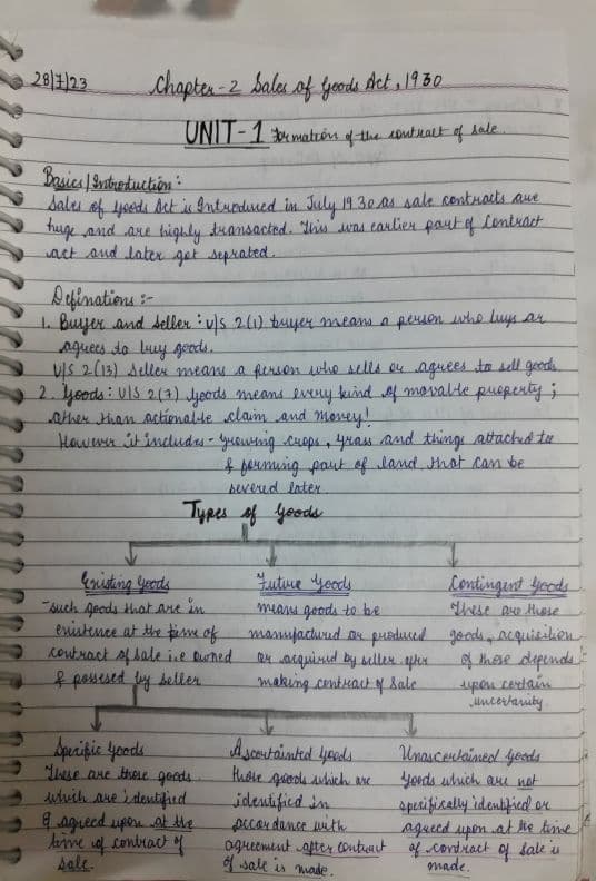 First page of SOGA (unit 1 and 2) Notes Including mind maps and section summary. (By- CA CS Swati mam)