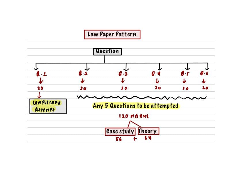 First page of Law paper pattern