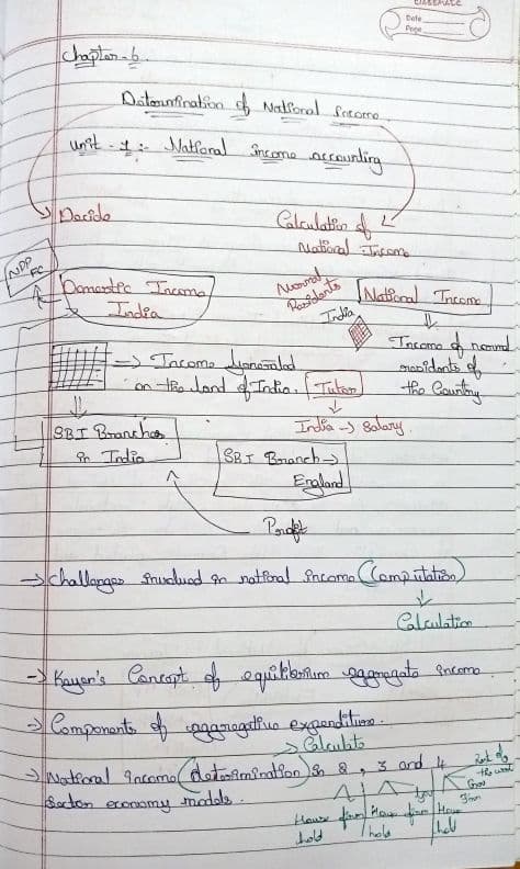 First page of Economic chapter 6 unit 1 handwritten notes 📝