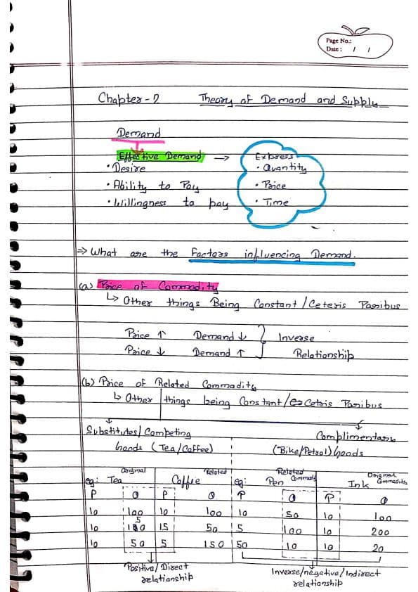 First page of Theory of demand CA Foundation