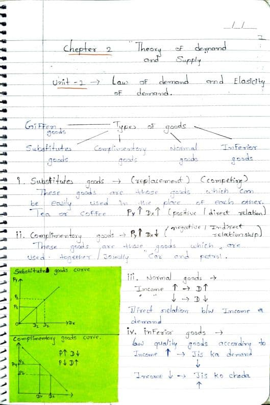 First page of Chepter 2 All units, Demand and supply Business economics
