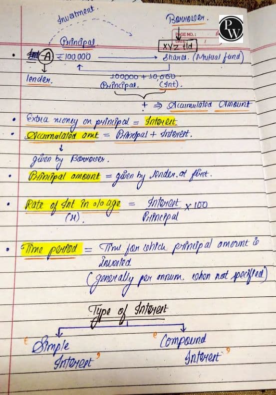 First page of QUANTITATIVE APTITUDE Mathematics of finance notes