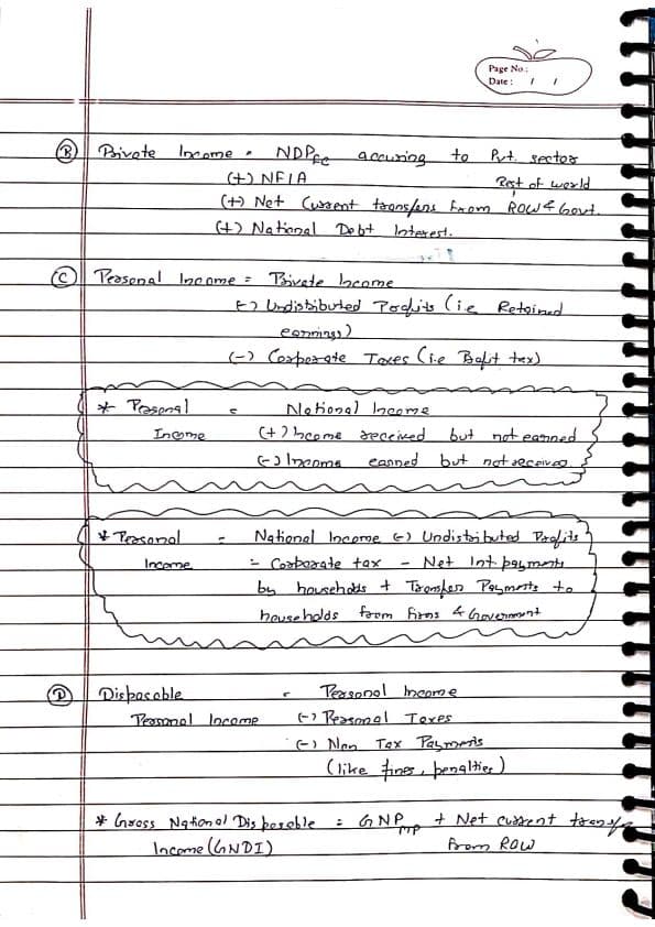 First page of National income Unit 1 part 2