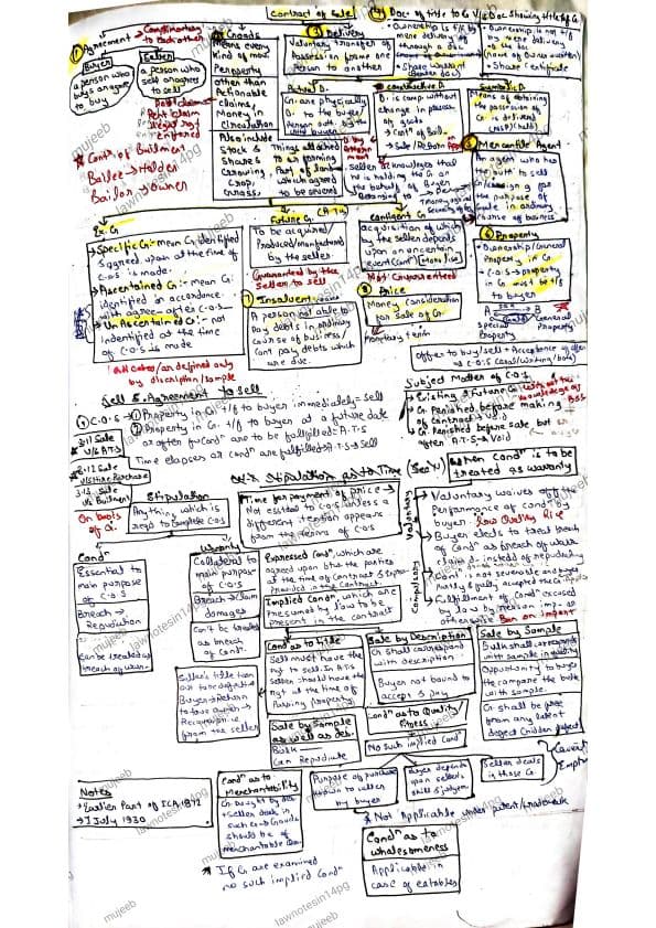 First page of Law full notes in just 14 pages Except IRS,LLP AND PARTNERSHIP 3 UT