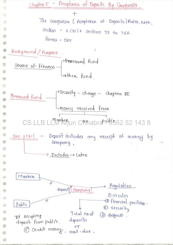 First page of Arjun chhabra ch 5 acceptance of deposits by companies notes
