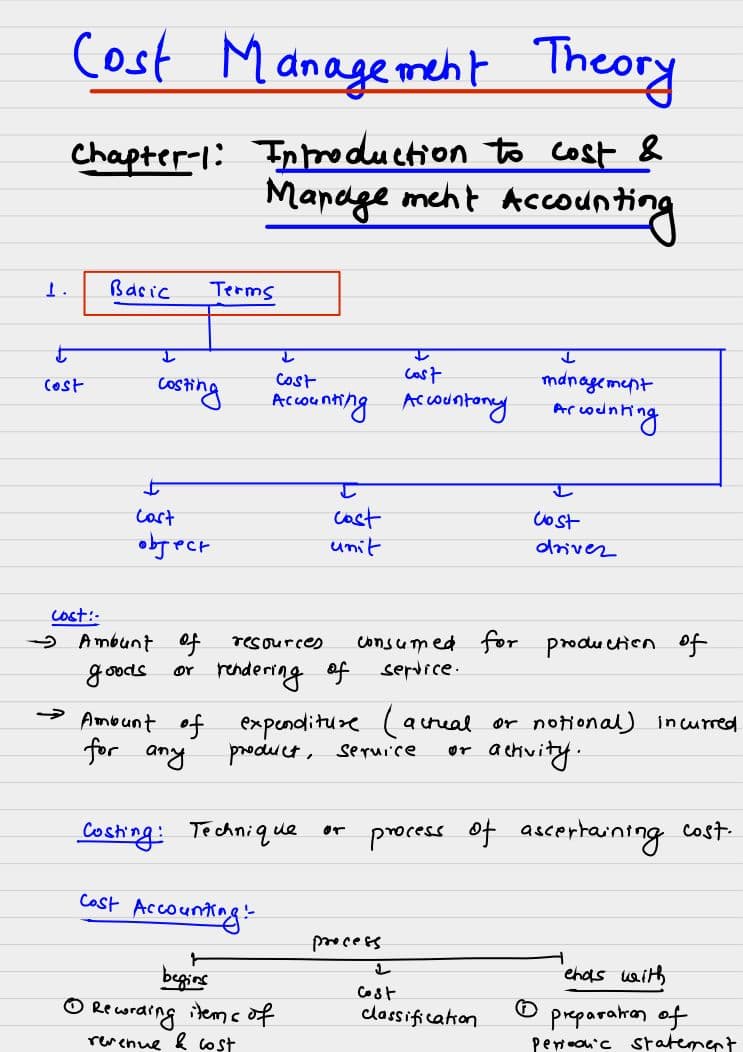 First page of CA Prakash Patel Ca inter costing theory part 1