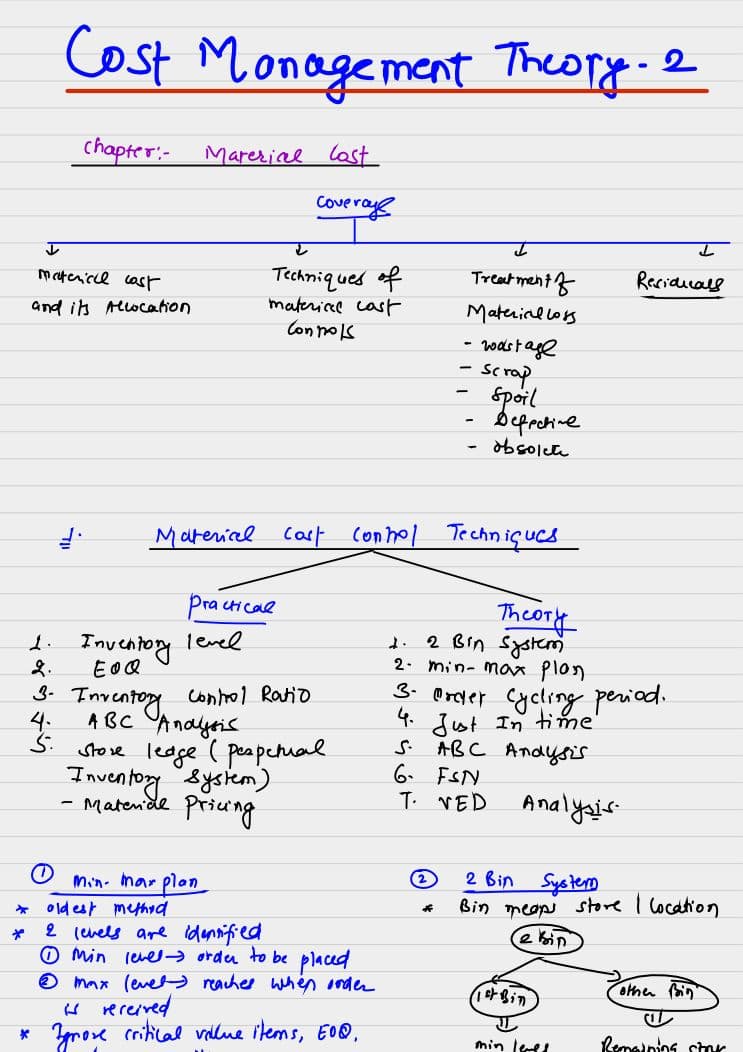 First page of CA Prakash Patel Ca inter costing theory part 2