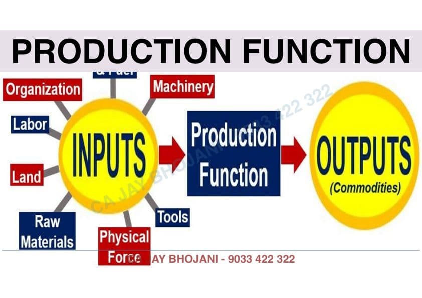 First page of Chapter 3, economics Theory of production and cost All concepts will be cleared in this one.