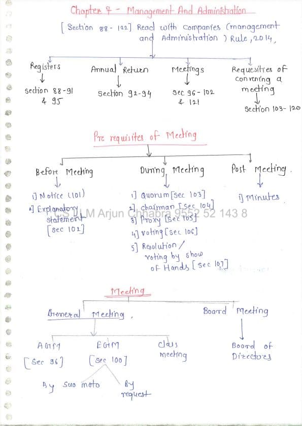 First page of Arjun chhabra ch 7 management and administration notes