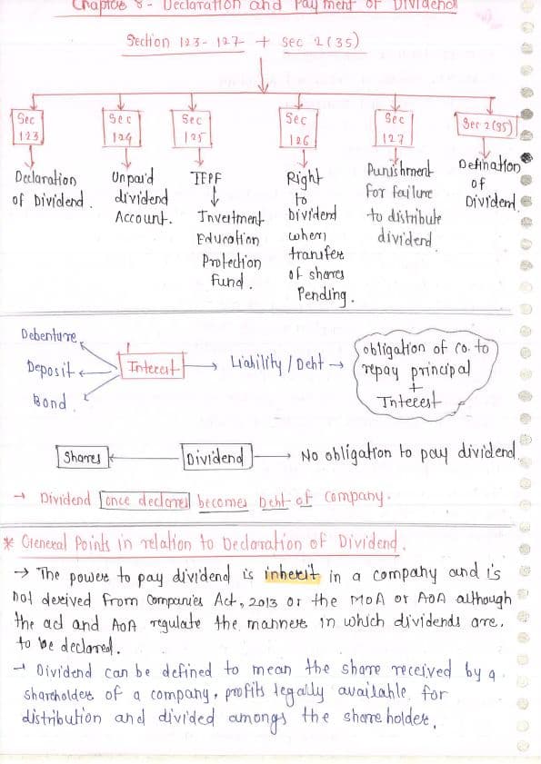 First page of Arjun chhabra ch 8 declaration and payment of dividend