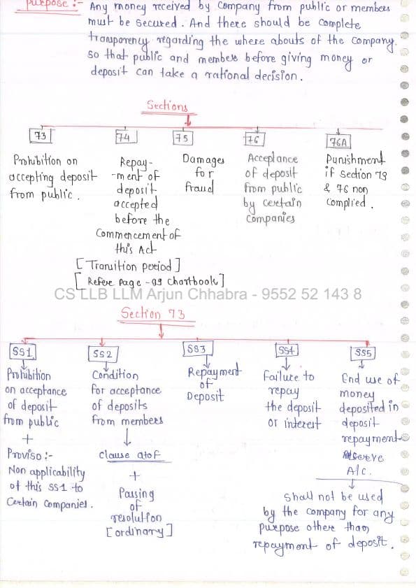 First page of Deposit notes by Arjun Chabra sir