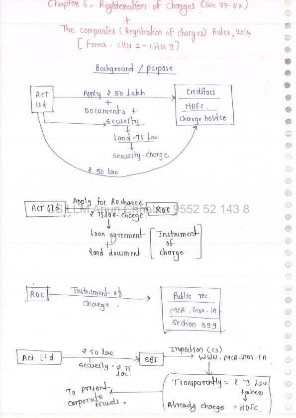 First page of Chapter 6 - Law handwritten notes