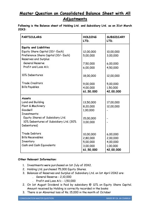 First page of Consolidation of Finance Statement Master Question