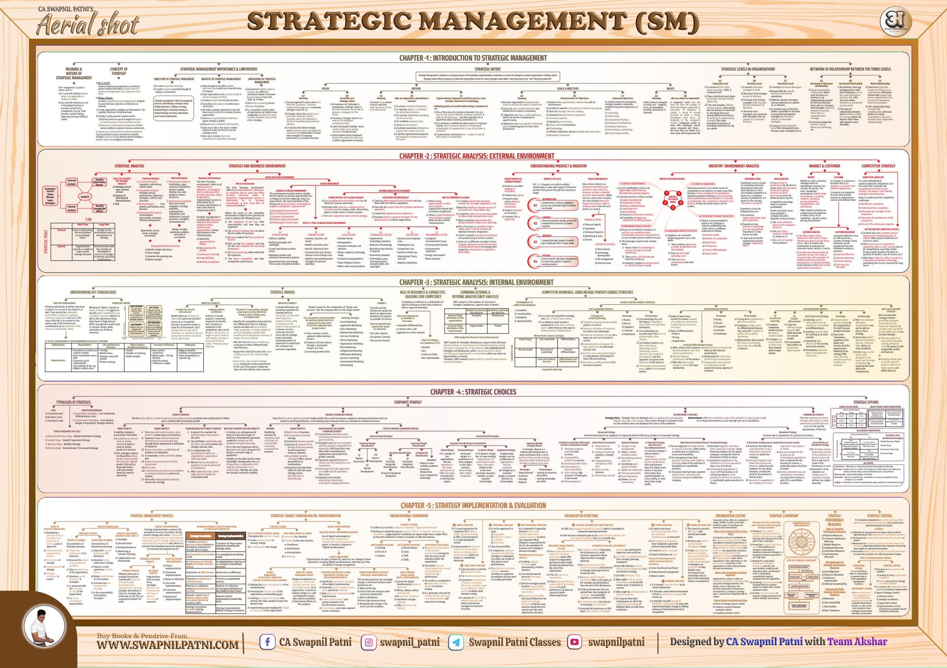 First page of Inter SM All in one chart