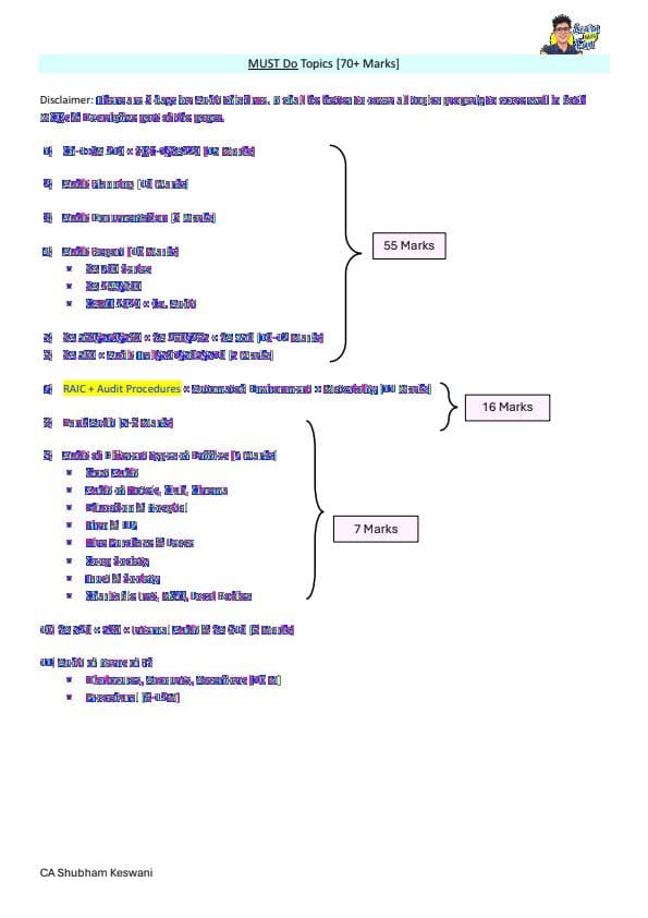 First page of Must DO topics (approx 70 marks) of AUDIT by Shubham Keswani