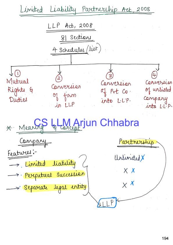 First page of Arjuna chhabra LLp handwritten notes