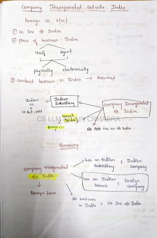 First page of Arjun chhabra ch 11 company incorporated outside India handwritten notes