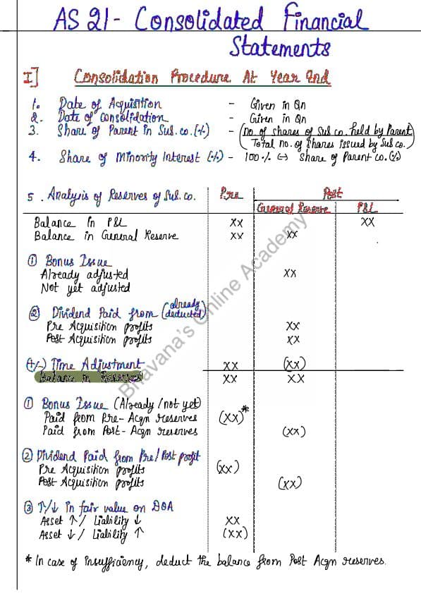 First page of Unit 1: Accounting Standard 21 Consolidated Financial Statements