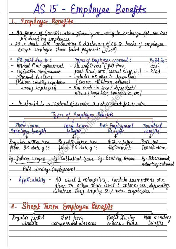 First page of Unit 1: Accounting Standard 15 Employee Benefits