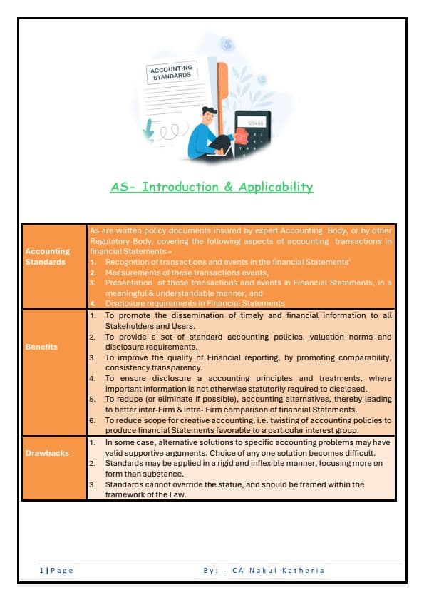 First page of Short Note of Accounting Standards AS- 1 to AS-29