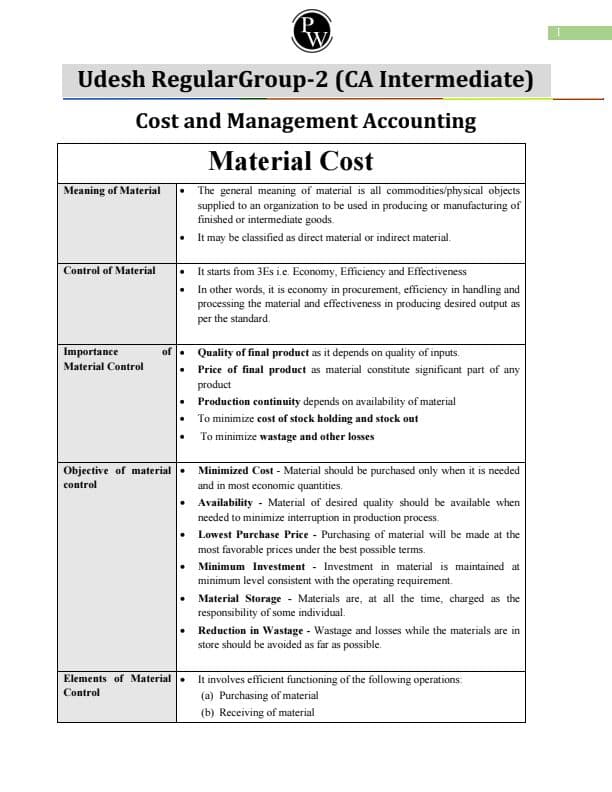 First page of Material Costing Notes by PW