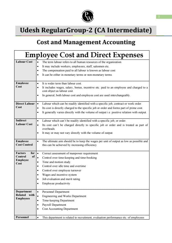First page of Employee Cost Notes by PW