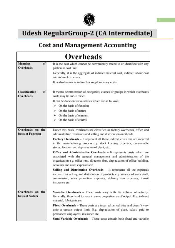 First page of Overheads Notes by PW
