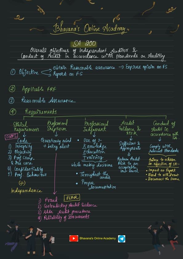 First page of SA 200 AUDIT NOTES