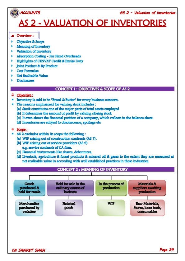 First page of CA inter AS 2 valuation of inventory. Adv account.
