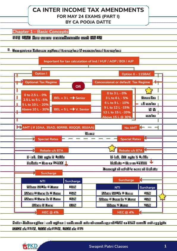 First page of TAX PART 1 ( IDT,DT ) AMENDMENT ALL AT ONE PLACE ( INTER ) FOR MAY 24