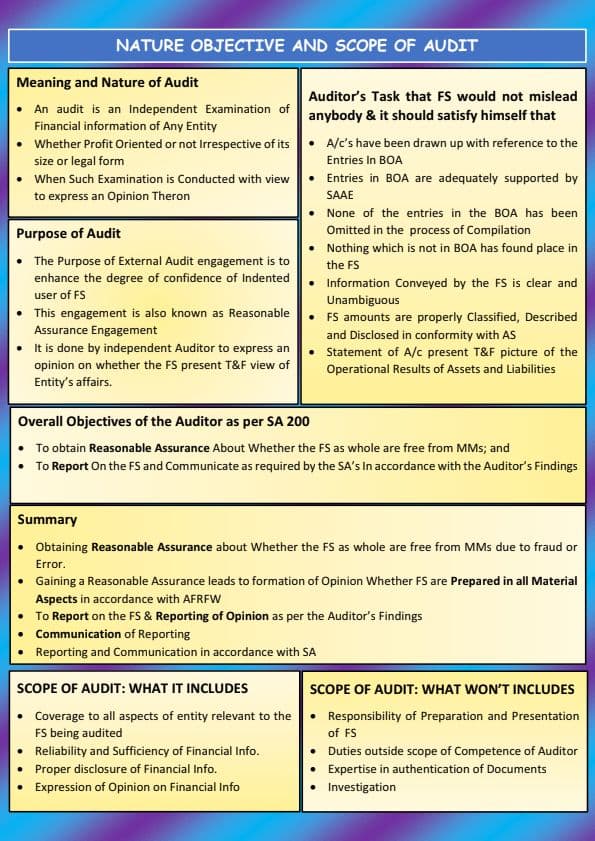 First page of 85 page audit summary Covering majority of the standards and independent chapters!