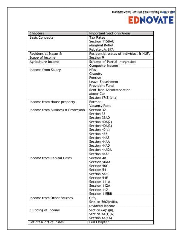First page of Direct tax important sections From may 24 onwards