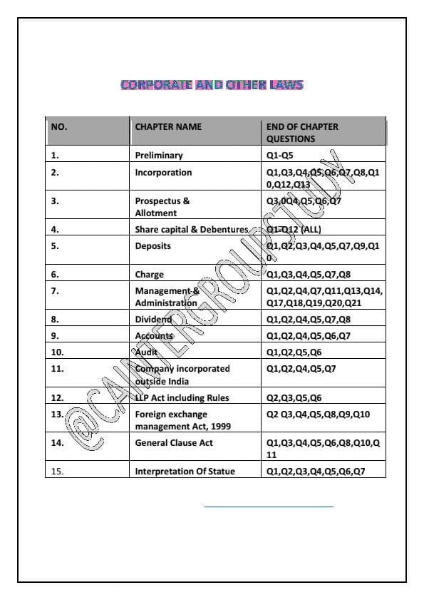 First page of ✅CA Inter-Important Questions list For Group 1 All subjects (Must Refer Before Exams)