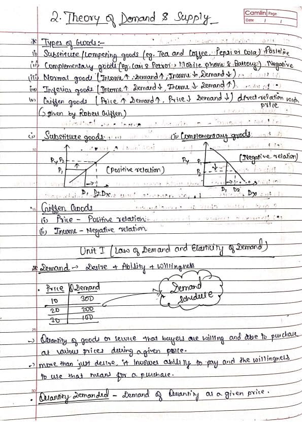 First page of Notes of Theory of Demand & Supply : )