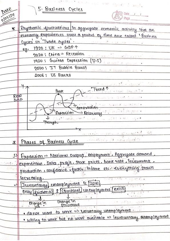 First page of Notes of Business Cycles : )