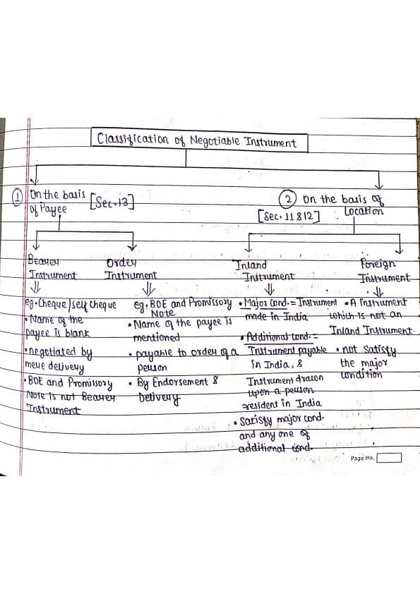 First page of Notes of The Negotiable Instrument Act,1881[Part 2] : )