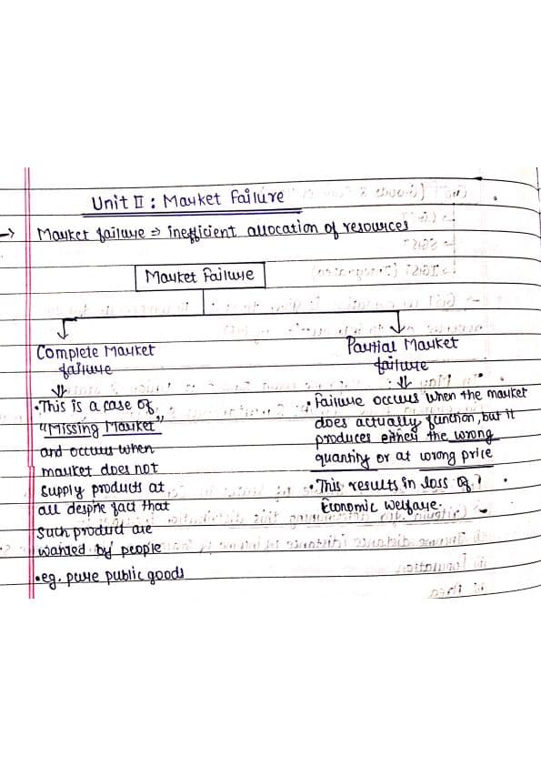 First page of Notes of Public Finance [Unit 2] : )