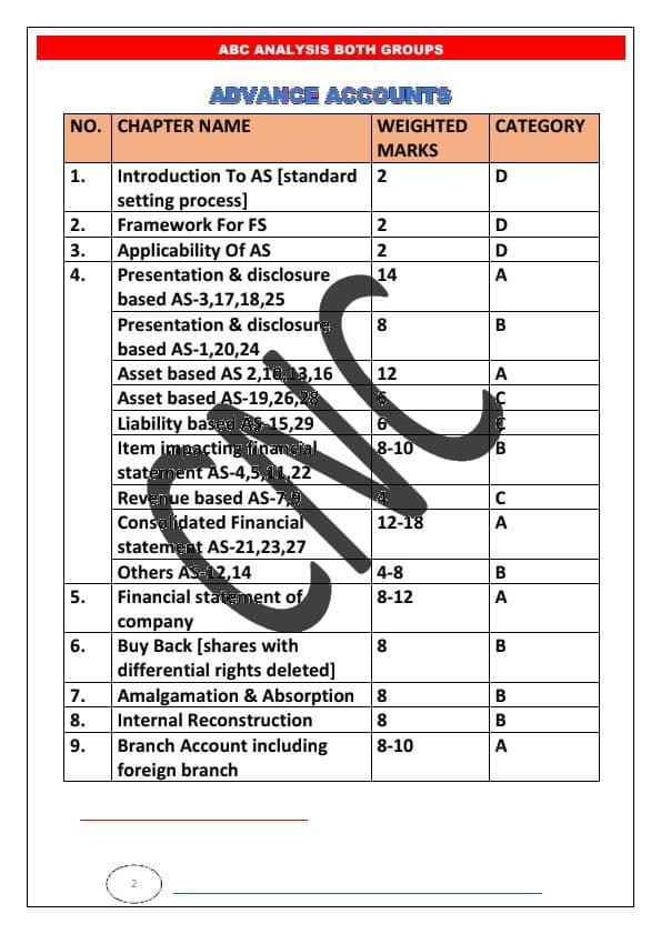 First page of ABC ANALYSIS OF CA INTER BOTH GROUPS! Last 12 attempts ABC Analysis